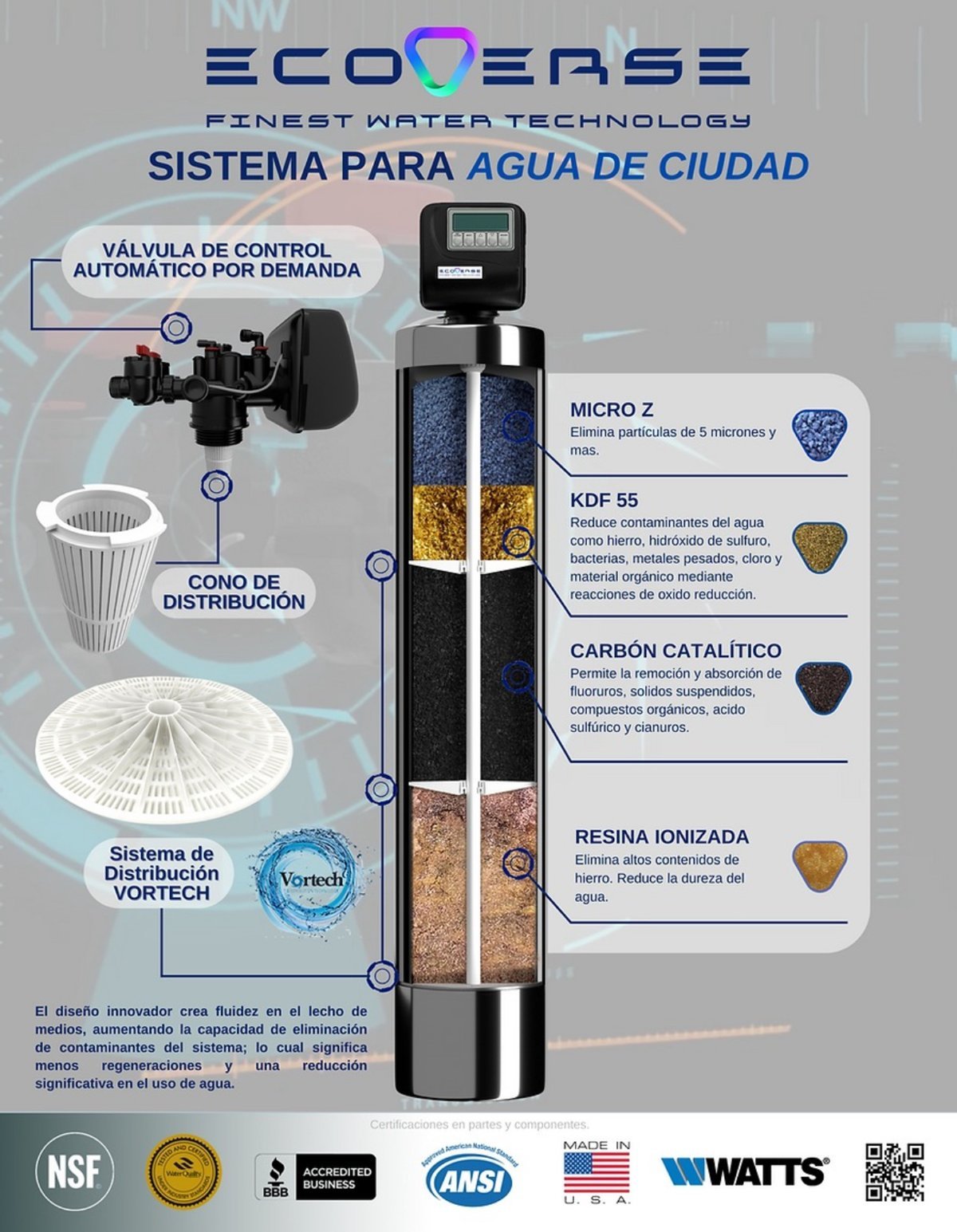 Sistema Ecoverse para agua de ciudad: válvula, medios filtrantes y certificaciones