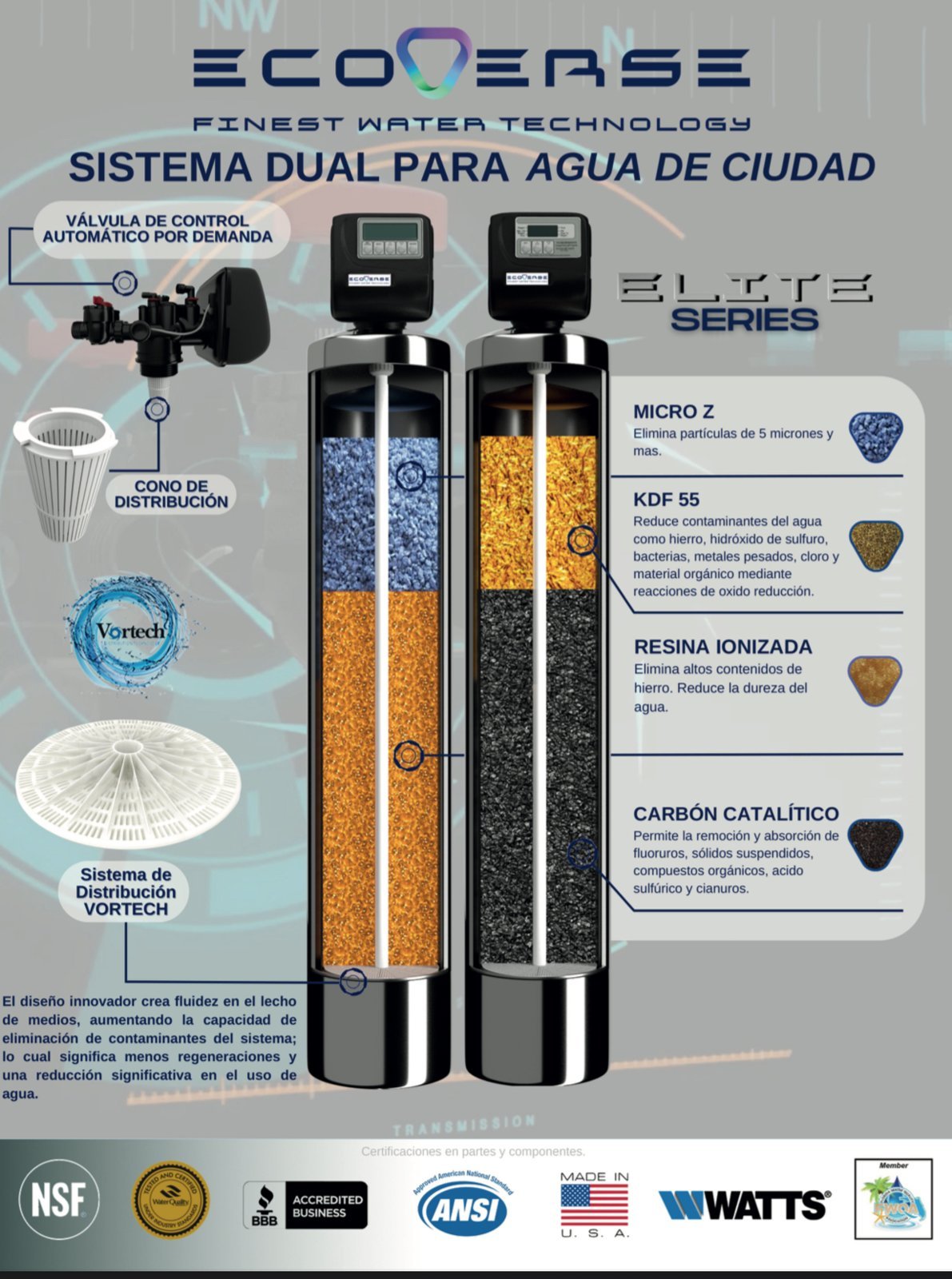 Sistema dual Ecoverse Elite Series: dos tanques, medios filtrantes y certificaciones